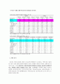 인적자원관리_비정규직의 현실과 미래 13페이지