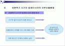 자본유출통제 - 자본에 대한 통제와 경제의 관계 분석및 고찰 (외환위기의 예시를 통해 살펴봄) 6페이지