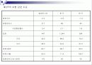 자본유출통제 - 자본에 대한 통제와 경제의 관계 분석및 고찰 (외환위기의 예시를 통해 살펴봄) 7페이지