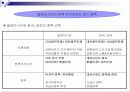 자본유출통제 - 자본에 대한 통제와 경제의 관계 분석및 고찰 (외환위기의 예시를 통해 살펴봄) 9페이지