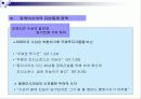 자본유출통제 - 자본에 대한 통제와 경제의 관계 분석및 고찰 (외환위기의 예시를 통해 살펴봄) 10페이지