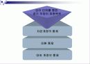 자본유출통제 - 자본에 대한 통제와 경제의 관계 분석및 고찰 (외환위기의 예시를 통해 살펴봄) 11페이지