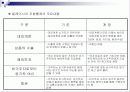 자본유출통제 - 자본에 대한 통제와 경제의 관계 분석및 고찰 (외환위기의 예시를 통해 살펴봄) 12페이지