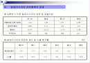 자본유출통제 - 자본에 대한 통제와 경제의 관계 분석및 고찰 (외환위기의 예시를 통해 살펴봄) 13페이지