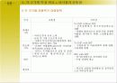 국가별 자본시장의 특징과 전망 분석 고찰 11페이지