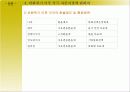 국가별 자본시장의 특징과 전망 분석 고찰 13페이지