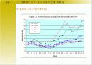 국가별 자본시장의 특징과 전망 분석 고찰 14페이지