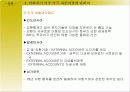 국가별 자본시장의 특징과 전망 분석 고찰 19페이지