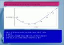 동남아시아 경제 성장의 결빙(freezing)과 금융위기-(타이와 인도네시아 사례를 중심으로 29페이지