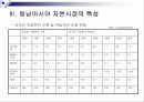 동남아시아의  경제환경과 금융시장 , 제도분석을 통한 분석 고찰 [발표자료] 13페이지