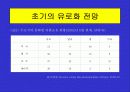 유로화의 출범배경과 과정, 전망, 고찰 , 시사점 [발표자료] 17페이지