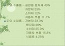 북미 지역 금융 시장의 현황 분석과 북미 경제환경 분석 시사점, 전망, 고찰 [발표자료] 4페이지