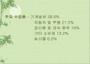북미 지역 금융 시장의 현황 분석과 북미 경제환경 분석 시사점, 전망, 고찰 [발표자료] 7페이지
