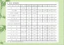 북미 지역 금융 시장의 현황 분석과 북미 경제환경 분석 시사점, 전망, 고찰 [발표자료] 9페이지