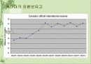 북미 지역 금융 시장의 현황 분석과 북미 경제환경 분석 시사점, 전망, 고찰 [발표자료] 19페이지