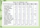 북미 지역 금융 시장의 현황 분석과 북미 경제환경 분석 시사점, 전망, 고찰 [발표자료] 22페이지