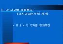 중남미 경제환경과 금융시장 분석, 발전방향, 고찰 [발표자료] 10페이지