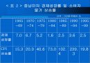 중남미 경제환경과 금융시장 분석, 발전방향, 고찰 [발표자료] 14페이지