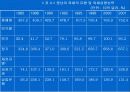 중남미 경제환경과 금융시장 분석, 발전방향, 고찰 [발표자료] 17페이지
