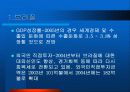 중남미 경제환경과 금융시장 분석, 발전방향, 고찰 [발표자료] 21페이지