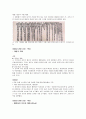 역사 연대기 1894-1910 8페이지