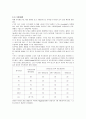 가스분사와 수분사로 만들어진 분말의 크기와 특징 5페이지