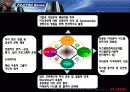 “한국 후지쯔의 지식경영 도입사례” 24페이지