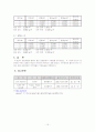blt강유전체 공정과정 15페이지