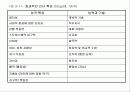 리더십(리더특성연구) 3페이지