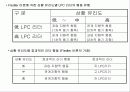 리더십(리더특성연구) 14페이지