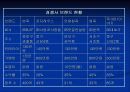 사업계획서_웰빙만찬 죽전문점 8페이지