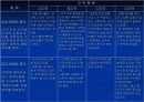 사업계획서_웰빙만찬 죽전문점 14페이지