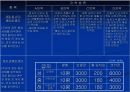사업계획서_웰빙만찬 죽전문점 16페이지