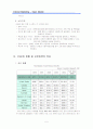 오픈마켓 산업분석 7페이지