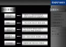 [마케팅 성공사례] CGV 개발과 성공전략 9페이지