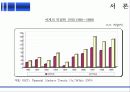 기업 민영화를 통한 경제적 효율성 증진 4페이지