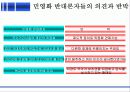 기업 민영화를 통한 경제적 효율성 증진 5페이지