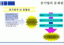 기업 민영화를 통한 경제적 효율성 증진 6페이지