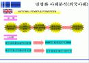 기업 민영화를 통한 경제적 효율성 증진 14페이지