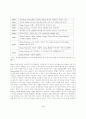 [ WTO 가입 ] 이후 중국 이동통신시장의 변화와 전망 3페이지