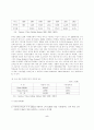 [ WTO 가입 ] 이후 중국 이동통신시장의 변화와 전망 5페이지