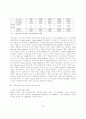 [ WTO 가입 ] 이후 중국 이동통신시장의 변화와 전망 7페이지