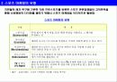 국내 및 해외 기업의 사례 및 스포츠 마케팅의 개념 3페이지