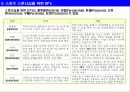 국내 및 해외 기업의 사례 및 스포츠 마케팅의 개념 6페이지