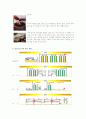 간장에 관하여 10페이지