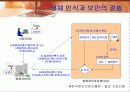 [정보통신론 발표자료] 보안기법 23페이지