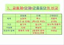 [발표자료]지역사회복지의 의의 12페이지