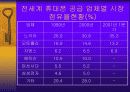 [발표자료]핸드폰 시장현황 및 발전전망 15페이지