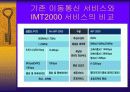 [발표자료]핸드폰 시장현황 및 발전전망 19페이지
