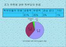 조기유학의 모든 것 4페이지